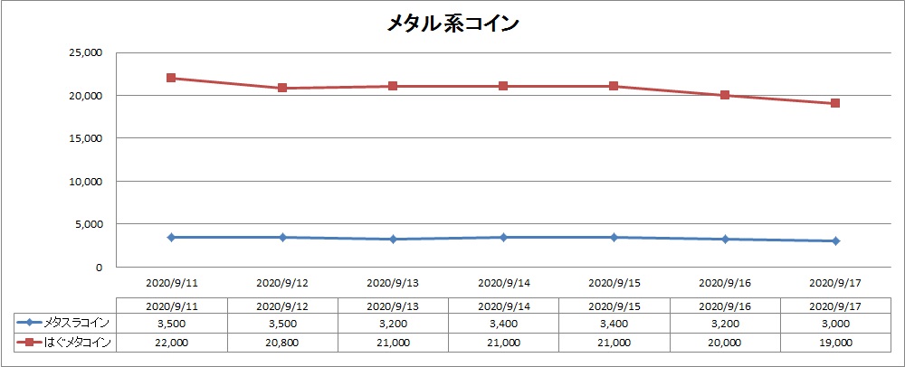 メタル系コイン