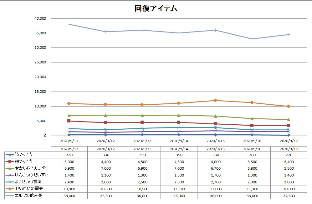 回復アイテム