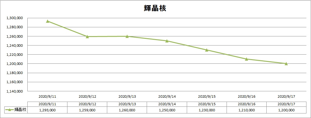 輝晶核