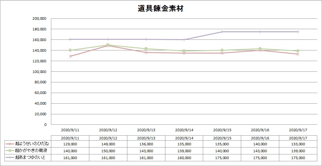 道具錬金素材