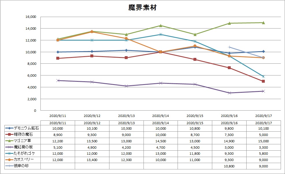 魔界素材